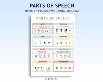 Parts of Speech Poster | Parts of Speech Printable | Nouns Pronouns Verbs | Adjectives Adverbs Prepositions | Conjunctions Interjections