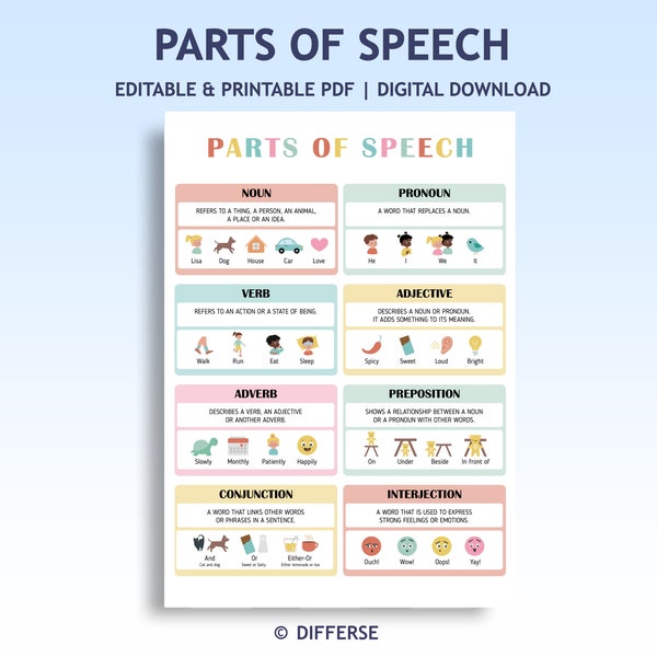 Parts of Speech Poster | Parts of Speech Printable | Nouns Pronouns Verbs | Adjectives Adverbs Prepositions | Conjunctions Interjections