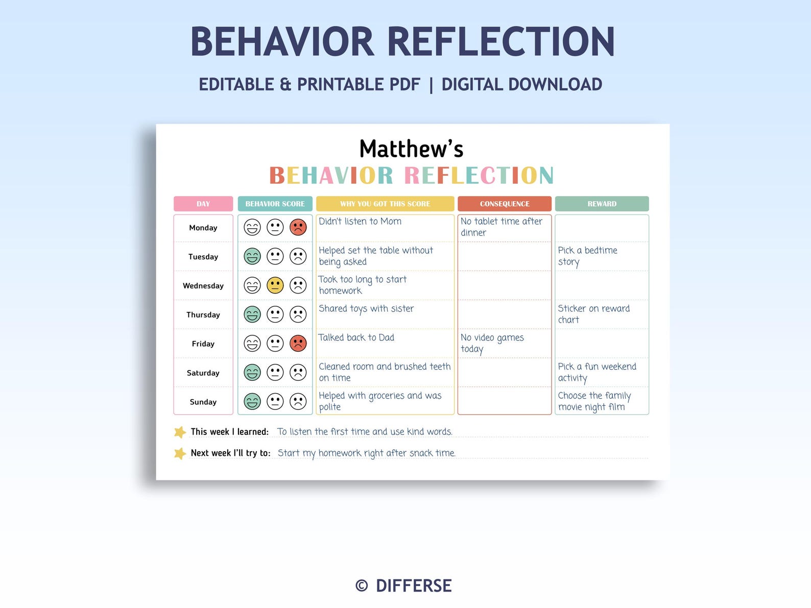 Reflection Method Chart Behavior Reflection Chart | Behavior Chart | Think Sheet | Self ...
