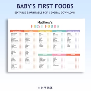 Babyvoeding | 100+ eerste voedingsmiddelen | Eerste 100 voedingsmiddelen | Logboek babyvoeding | Tabel voor het spenen van baby's | Checklist babyvoeding | Vast voedseltracker