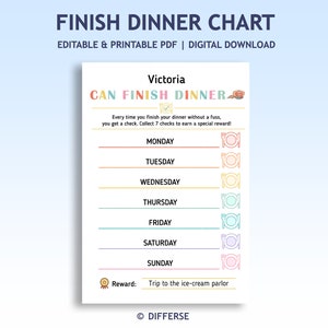 Afwerking dinerkaart | Kaart kieskeurige eter | Beloningstabel diner | Tabel tafelmanieren | Kaart kieskeurige eters | Gezond eten | Gedrag bij kinderen