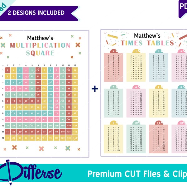 Multiplication Square + Times Tables | Multiplication Table | Math For Kids | Learning Chart Learning Poster | Math Sheet | Homeschool Math