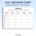 ABC Behavior Chart | Behavior Analysis | Consequence Chart | Behavior ...