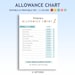 Allowance Chart for Kids | Allowance Tracker | Chore Chart | Incentive ...