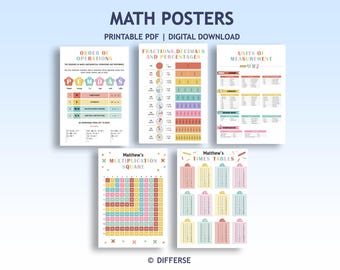 Math Bundle | Classroom Decor | Fractions Chart | Multiplication Square | Times Table Poster | Order of Operations | Units of Measurement