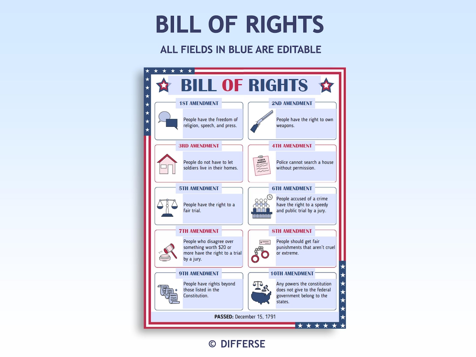 Printable Kids Bill of Rights Poster | 10 Amendments | US Constitution ...