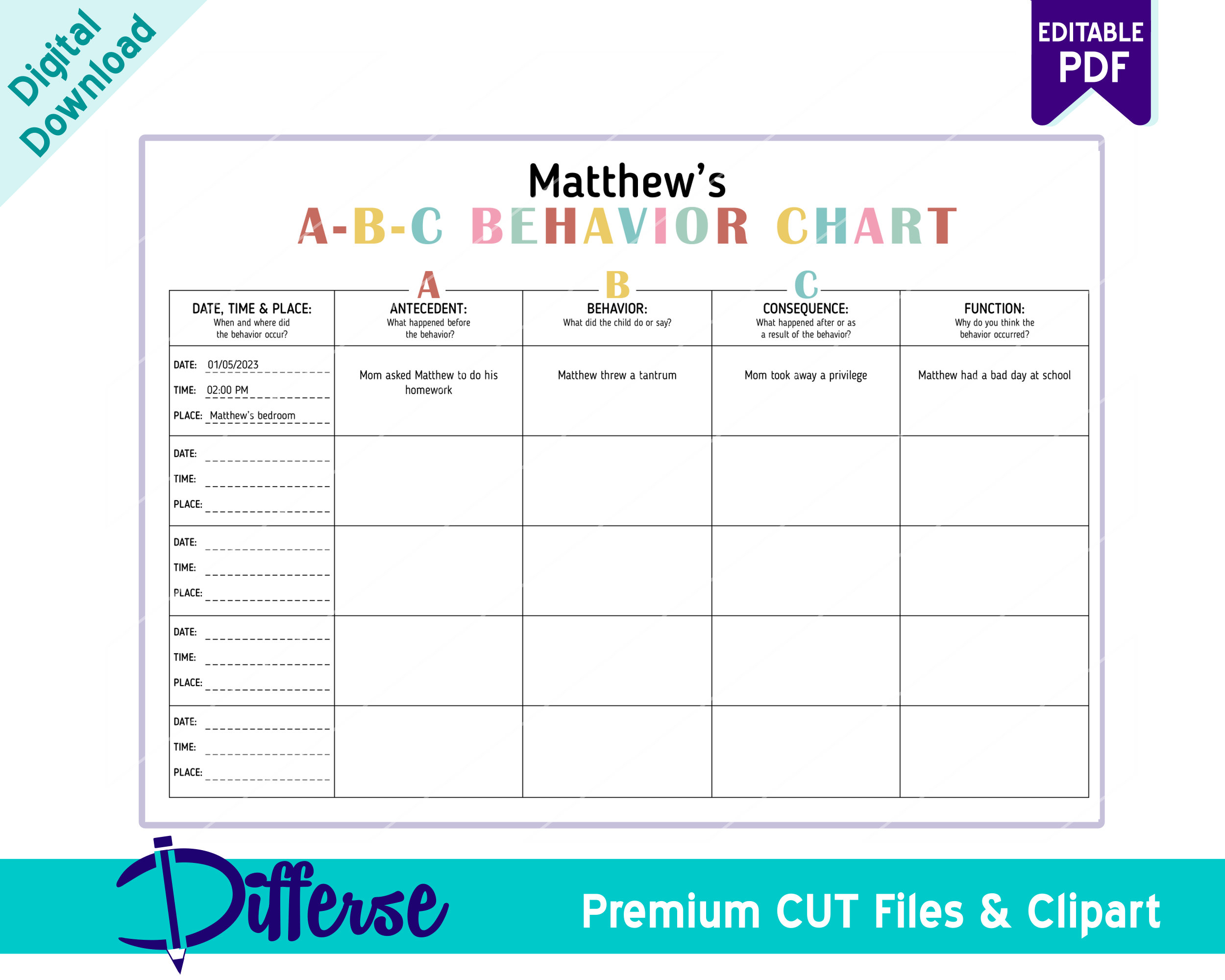 Abc chart behaviour template