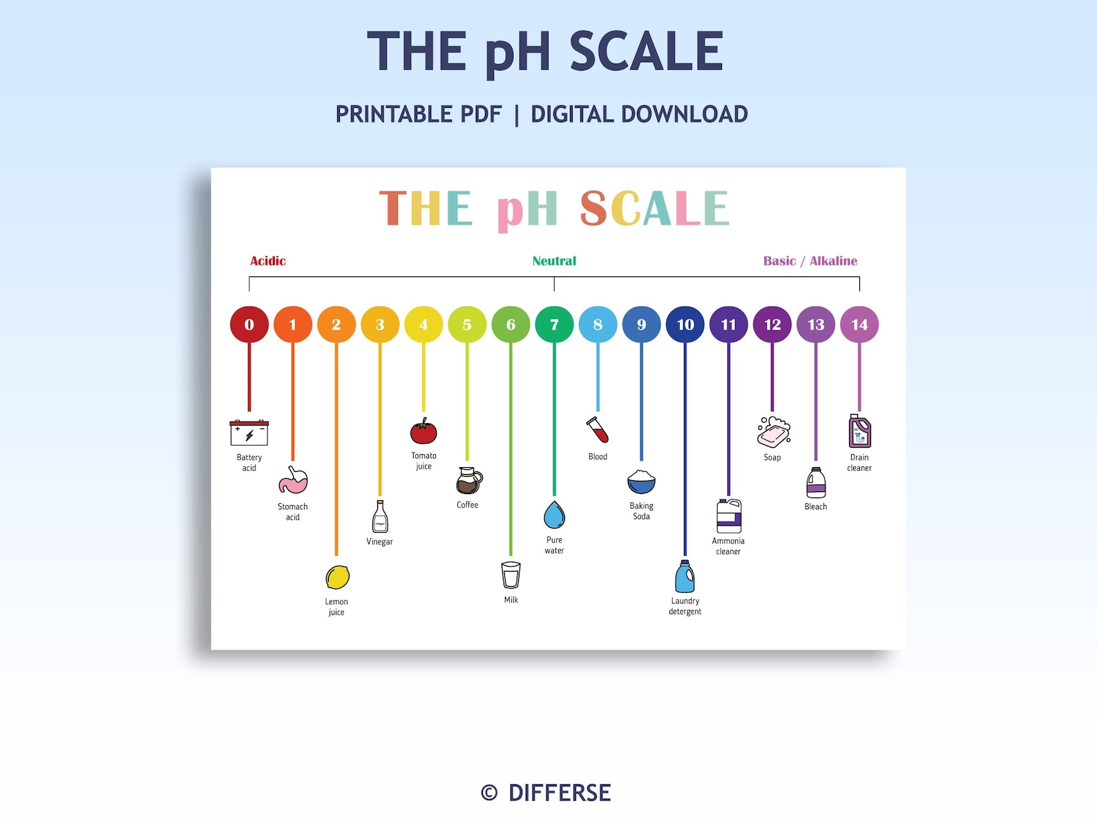 Ph Scale Chart | Ph Scale Poster | Ph Chart | Classroom Décor ...