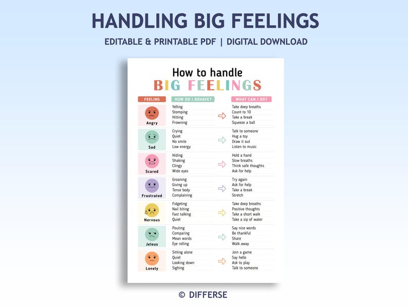 Editable Kids Feelings Chart | Emotions Chart | Feelings Coping Skills ...