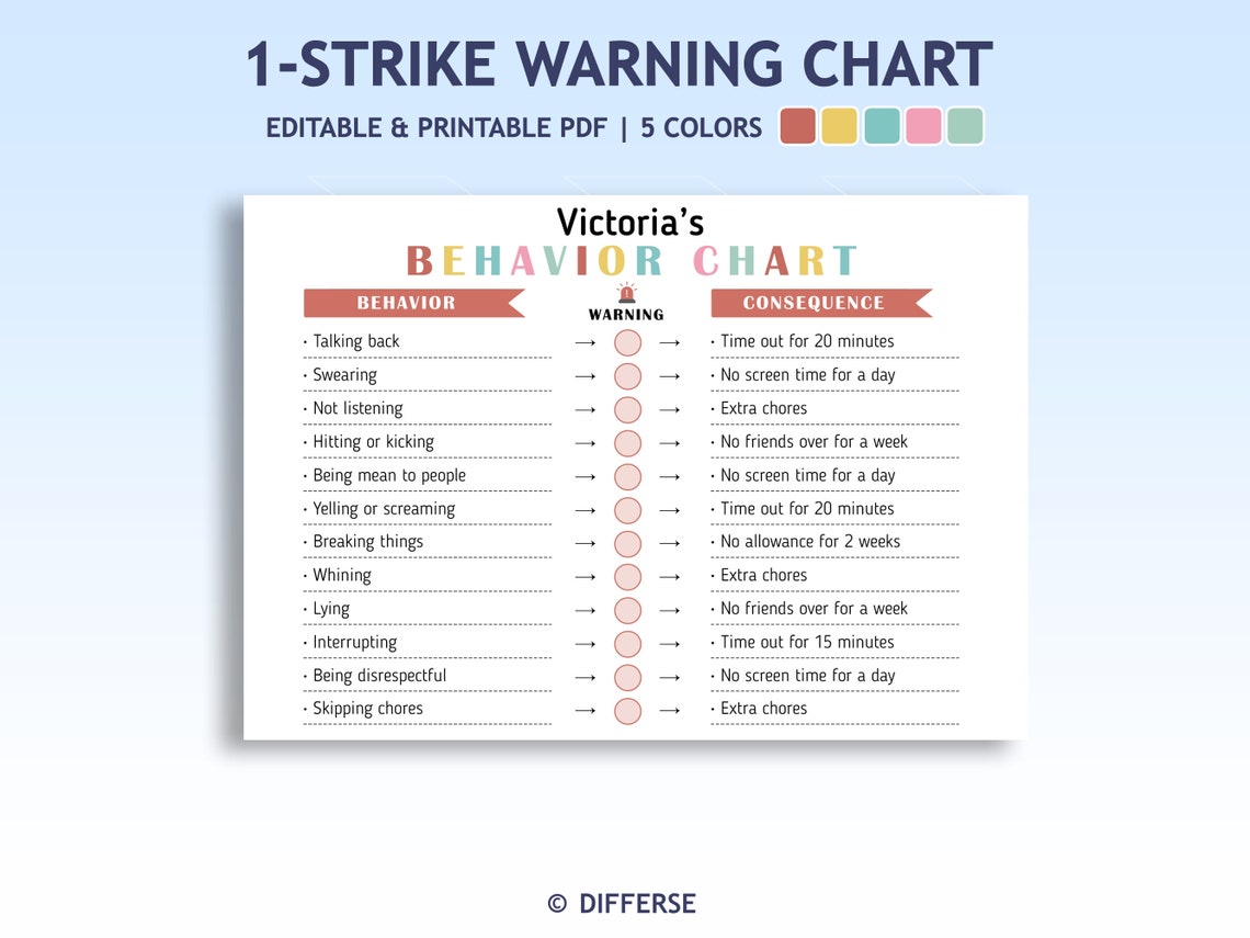 1 Strike Warning Chart | Behavior Chart | Consequence Chart | Actions ...
