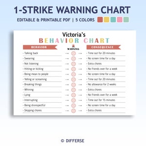 Op de afbeelding: Een printbare gedragskaart voor kinderen met een roze, gele en blauwe kleurschema. De kaart geeft een lijst met veelvoorkomend gedrag en de bijbehorende consequenties, zoals time-outs, het verliezen van schermtijd en extra klusjes. De kaart is getiteld "Gedragskaart van Victoria".