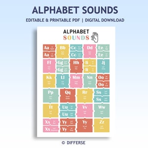 Póster del alfabeto editable/ Alfabeto fonético/ Cuadro fonético/ Sonidos del alfabeto/ Sonidos de las letras/ Alfabeto fonético/ Letras del alfabeto para imprimir