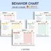 Behavior Bundle for Kids | Consequence Chart | Behavior Contract ...