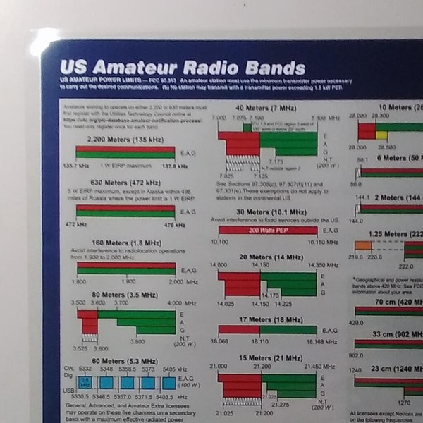Ham Radio Equipment Etsy