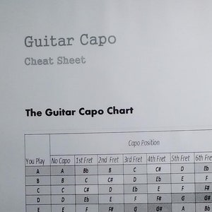 Puede incluir: Un gráfico en blanco y negro que muestra las posiciones del capo de guitarra para diferentes tonos. El gráfico se titula "The Guitar Capo Chart" e incluye el texto "Capo chart courtesy of theguitarcapo.com".