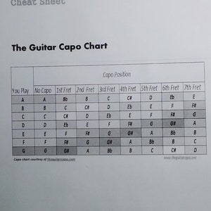 Guitar Capo Chart & Tips for using a Guitar Capo - Double Sided ~ Laminated ~ FREE Shipping