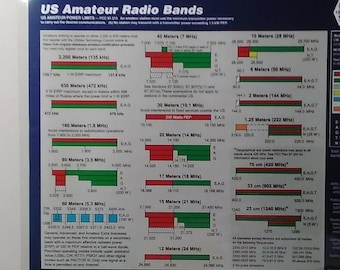 Frequency Chart PLUS Q- Signals Chart For Amateur Radio 5 Mil laminate