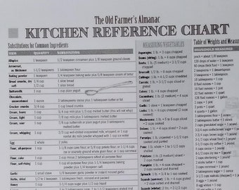Laminated Kitchen Reference Chart: Ingredient Substitutions & Conversions