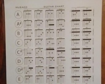 Common Chords and Barre Chords for Guitar Chart - Laminated