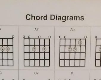Guitar Chord Diagrams Chart ~ 3 or 5 mil Lamination