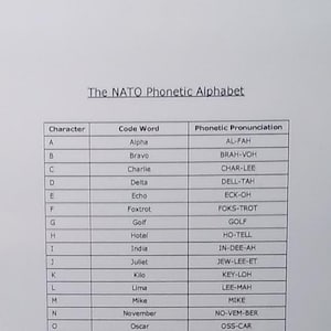 NATO Phonetic Alphabet Chart ~ Laminated ~ FREE shipping