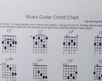 Laminated Blues Guitar Chord Chart
