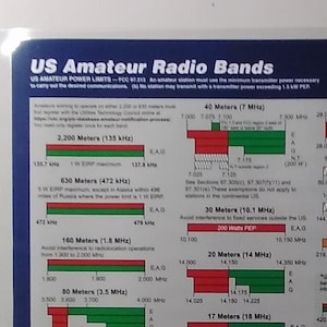 5 mil Laminated ARRL Frequency Chart, US Amateur Radio Bands - FREE Shipping -