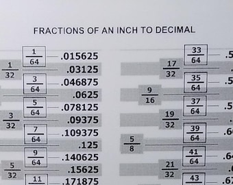 Laminated Fractions to Decimal Conversion Chart (9x11.5)