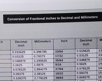 Può includere: Un grafico che mostra la conversione di pollici frazionari in decimali e millimetri. Il grafico è diviso in tre colonne: Pollice, Decimale e Millimetri. La colonna Pollice elenca le frazioni di pollice, la colonna Decimale elenca l'equivalente decimale della frazione e la colonna Millimetri elenca l'equivalente metrico della frazione.