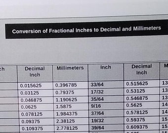 Conversion of Fractional Inches to Decimal and Millimetres Chart ~ Laminated ~ FREE Shipping