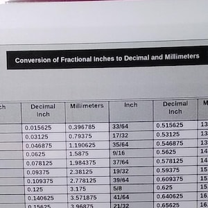 Conversion of Fractional Inches to Decimal and Millimetres Chart ~ Laminated ~ FREE Shipping