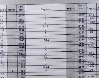 Laminated Decimal Equivalent Chart: Standard & Metric (9x11.5 inches)