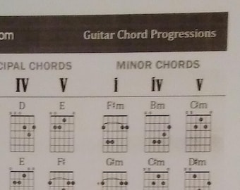 Laminated Guitar Chord Chart: Principal & Minor Chords