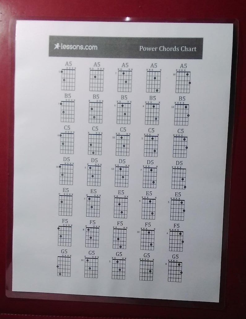 Guitar Power Chords Chart Laminated FREE Shipping Etsy