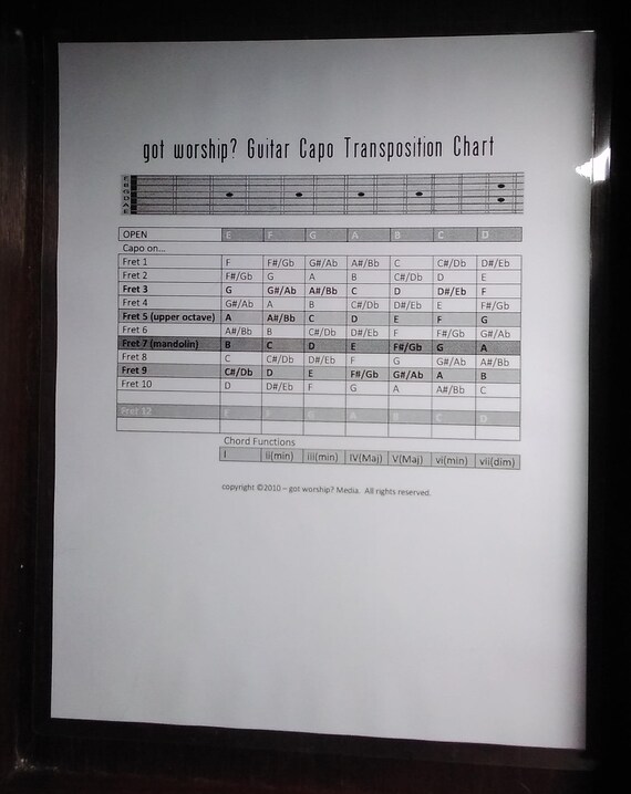 Capo Guitar Transposition Chart at Brad Cotter blog
