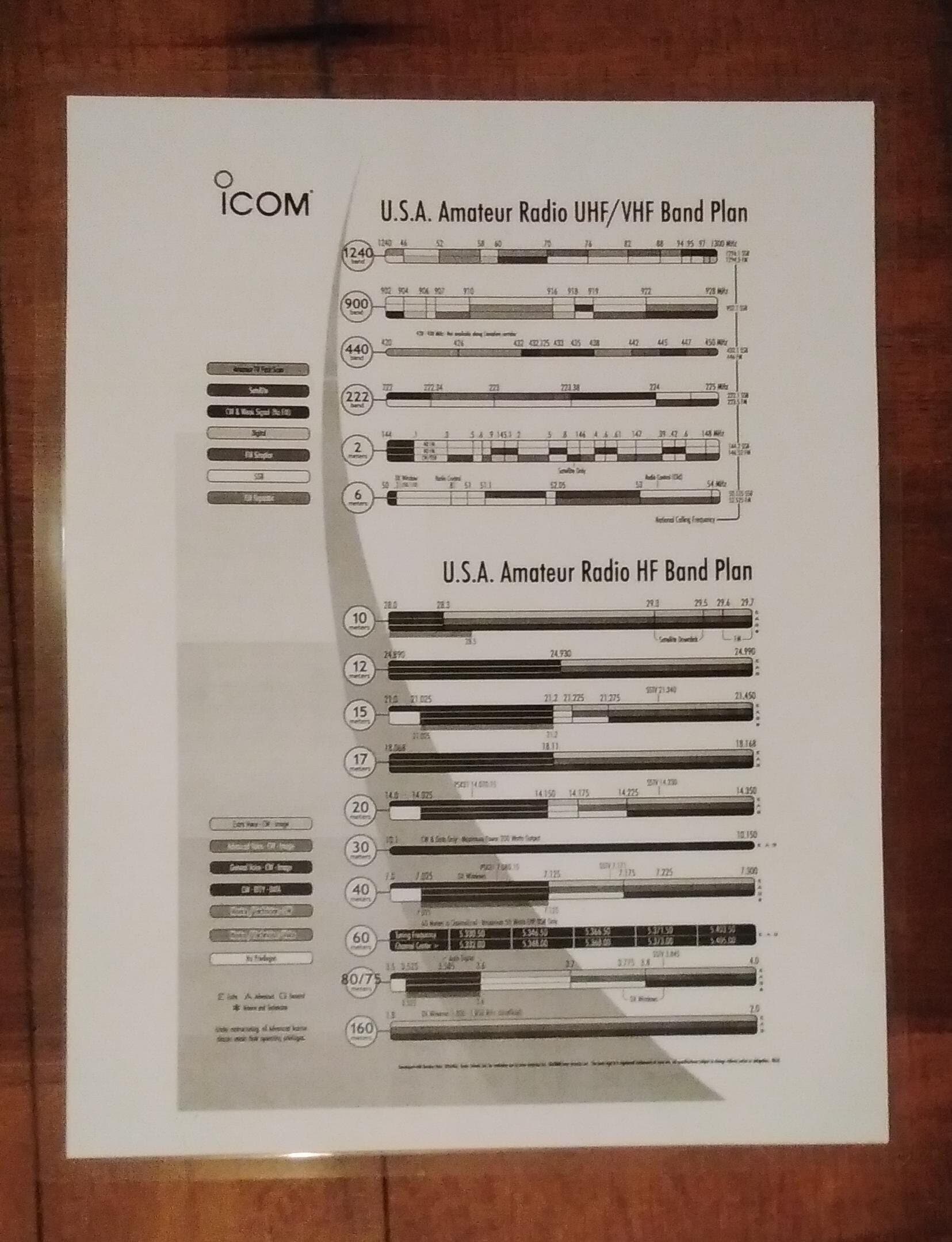 Amateur Radio Band Plan & Common Country Prefixes Chart Laminated