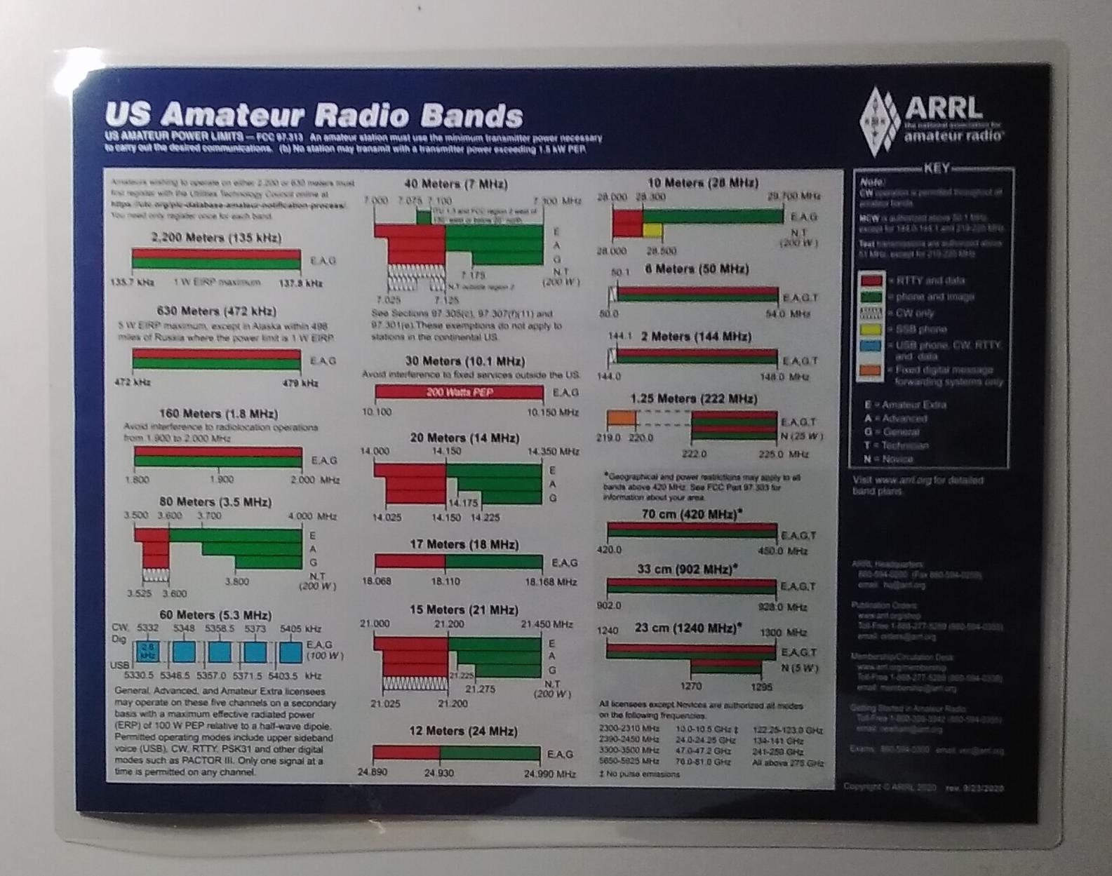 5 Mil Laminated ARRL Frequency Chart US Amateur Radio Bands