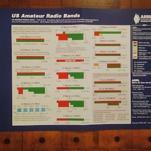Gigantische ARRL-frequentietabel, Amerikaanse amateurradiobanden: 11 x 17 inch