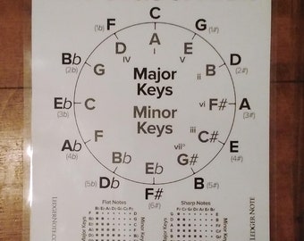 Laminated Circle of Fifths Chart - 9 x 11.5 Inches