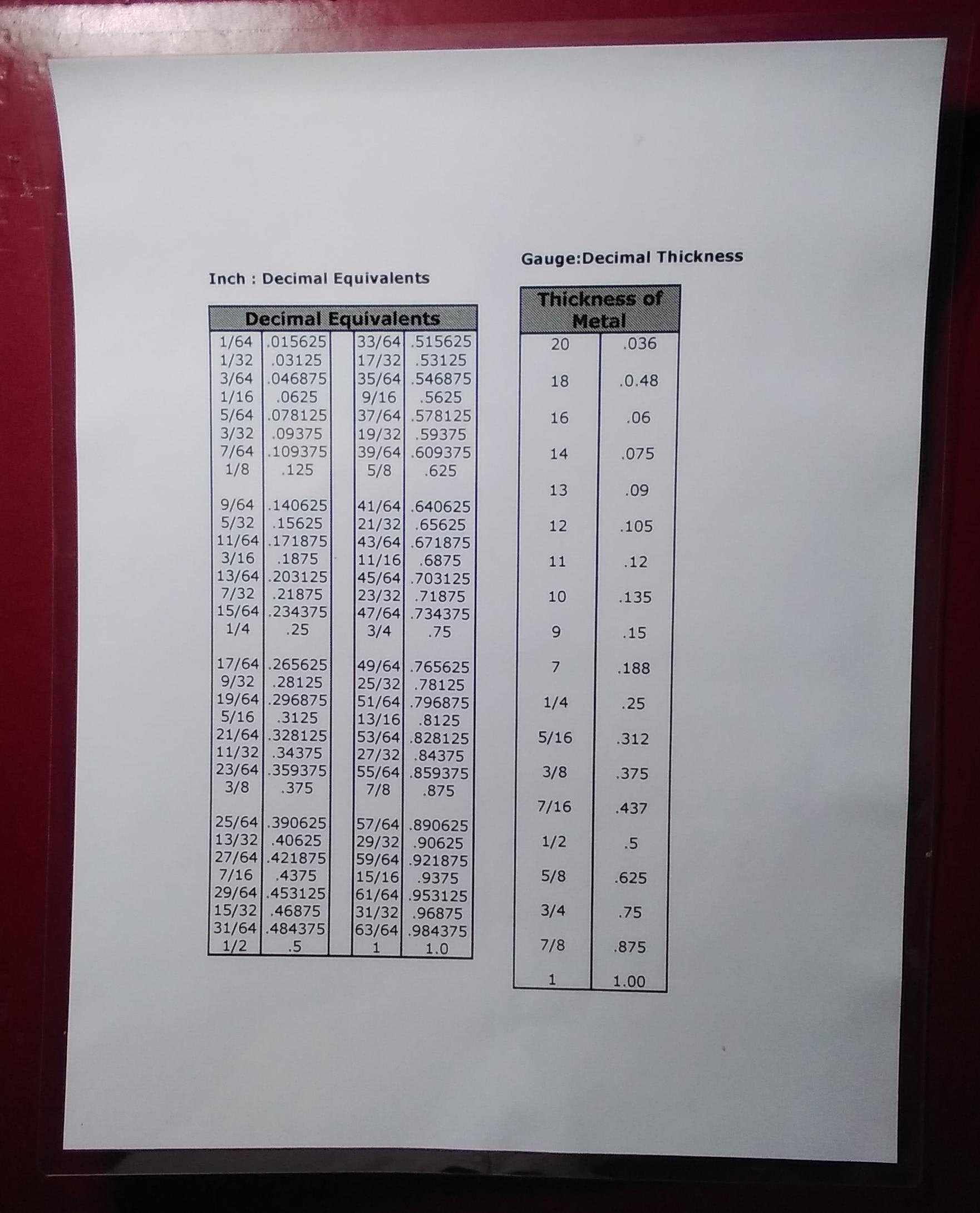 Inch Decimal Equivalents, Gauge Decimal Thickness Chart Laminated FREE