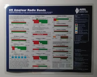 Frequency Chart PLUS Morse Code Letters & Numbers Chart 5 Mil