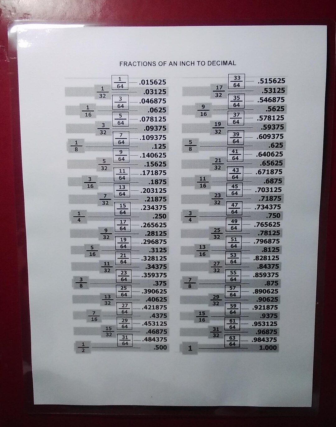 Fractions of an Inch to Decimal Chart ~ FREE Shipping ~ Laminated - Etsy