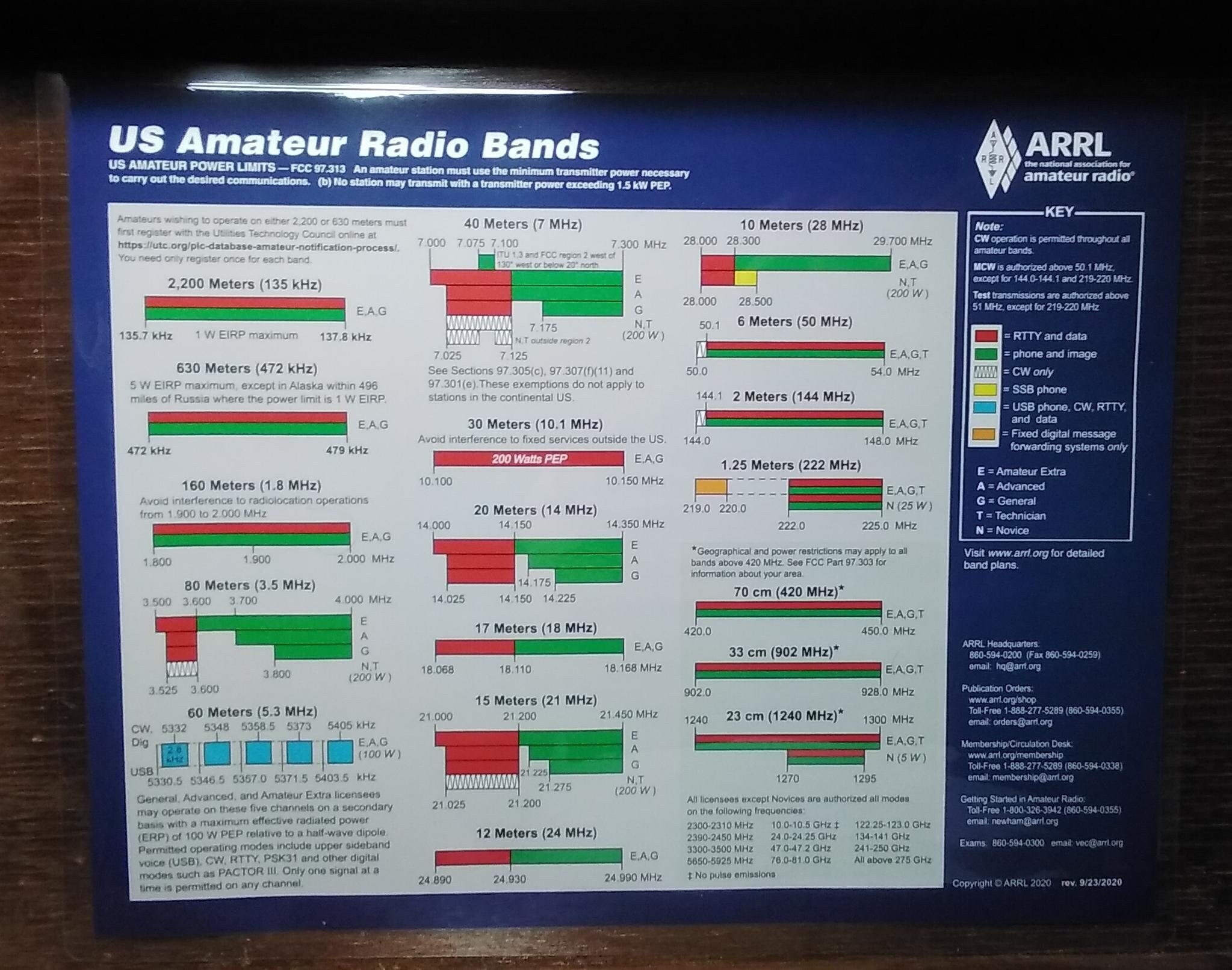ARRL Frequency Chart US Amateur Radio Bands laminated photo