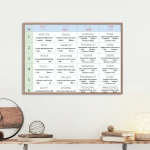 May include: A white board with a wooden frame, divided into six columns. Each column has a number, a word, and a list of related words. The words are related to the senses and their corresponding experiences.