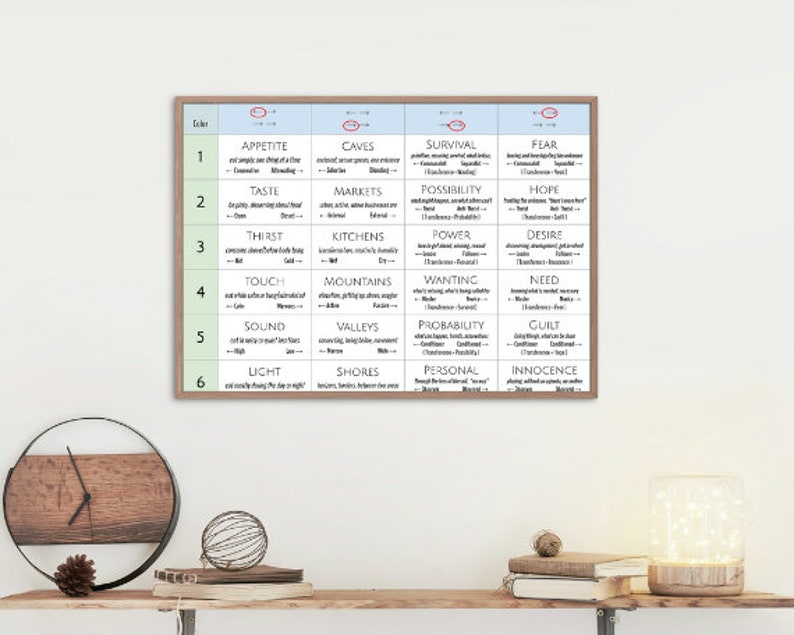 Human Design Quick Guide to the 4 Variables transformations Etsy Canada