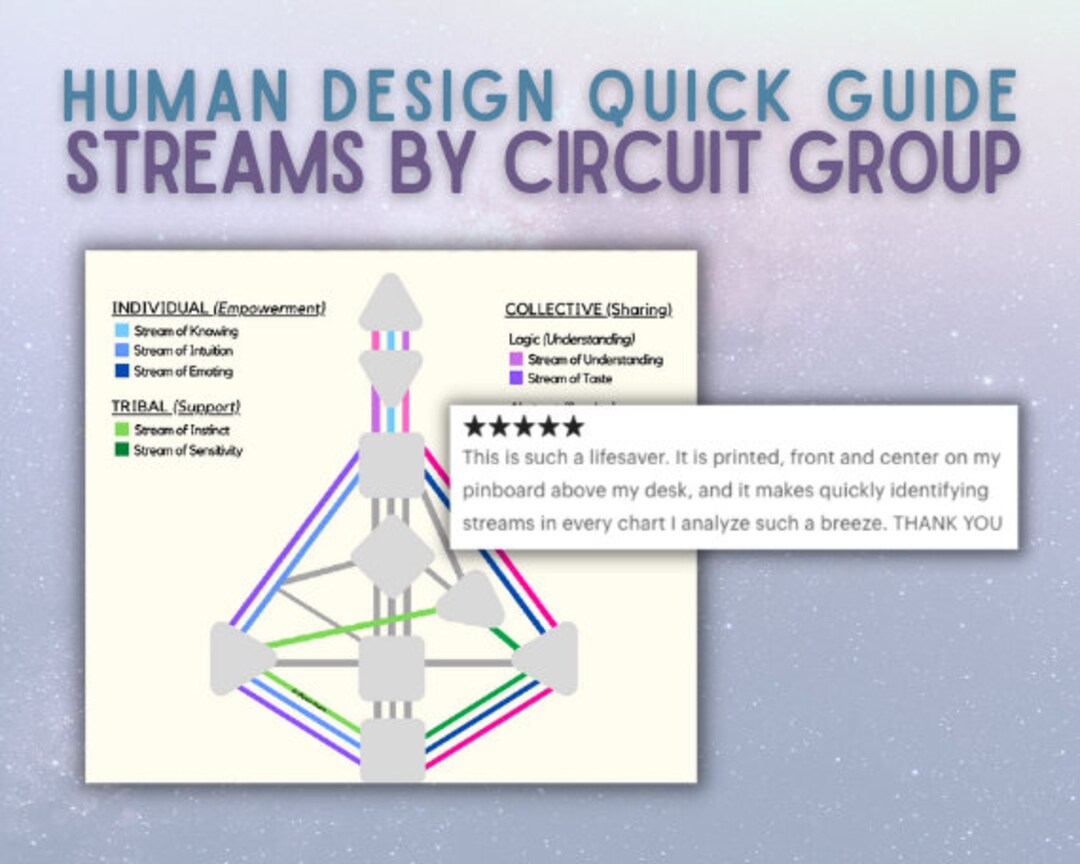 Human Design - Quick Reference - Streams by Circuit Group - Etsy