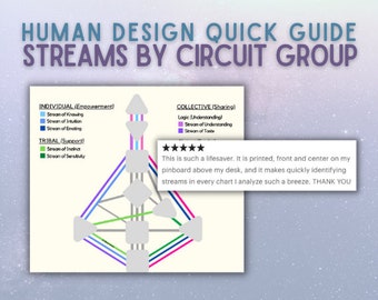 Human Design - Quick Reference - Streams by Circuit Group