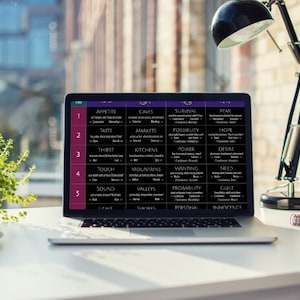 May include: A laptop computer screen displaying a chart with five rows and four columns. Each row is numbered 1 through 5. Each column has a heading: Appetite, Caves, Survival, Fear. The chart lists words related to each heading. For example, the first row lists the words: Taste, Markets, Possibility, Hope.