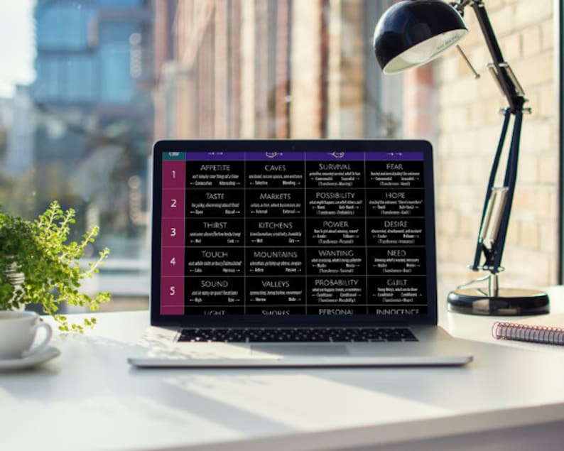 Human Design Quick Guide to the 4 Variables transformations Etsy Canada