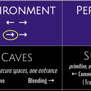 Human Design Quick Guide to the 4 Variables (transformations) - Etsy